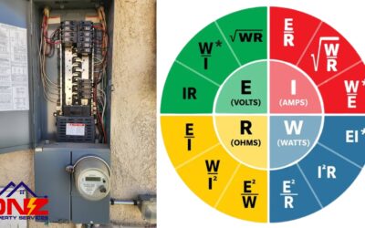 How Many Watts Is 200 Amps? An Easy Guide to Calculating Power Factor