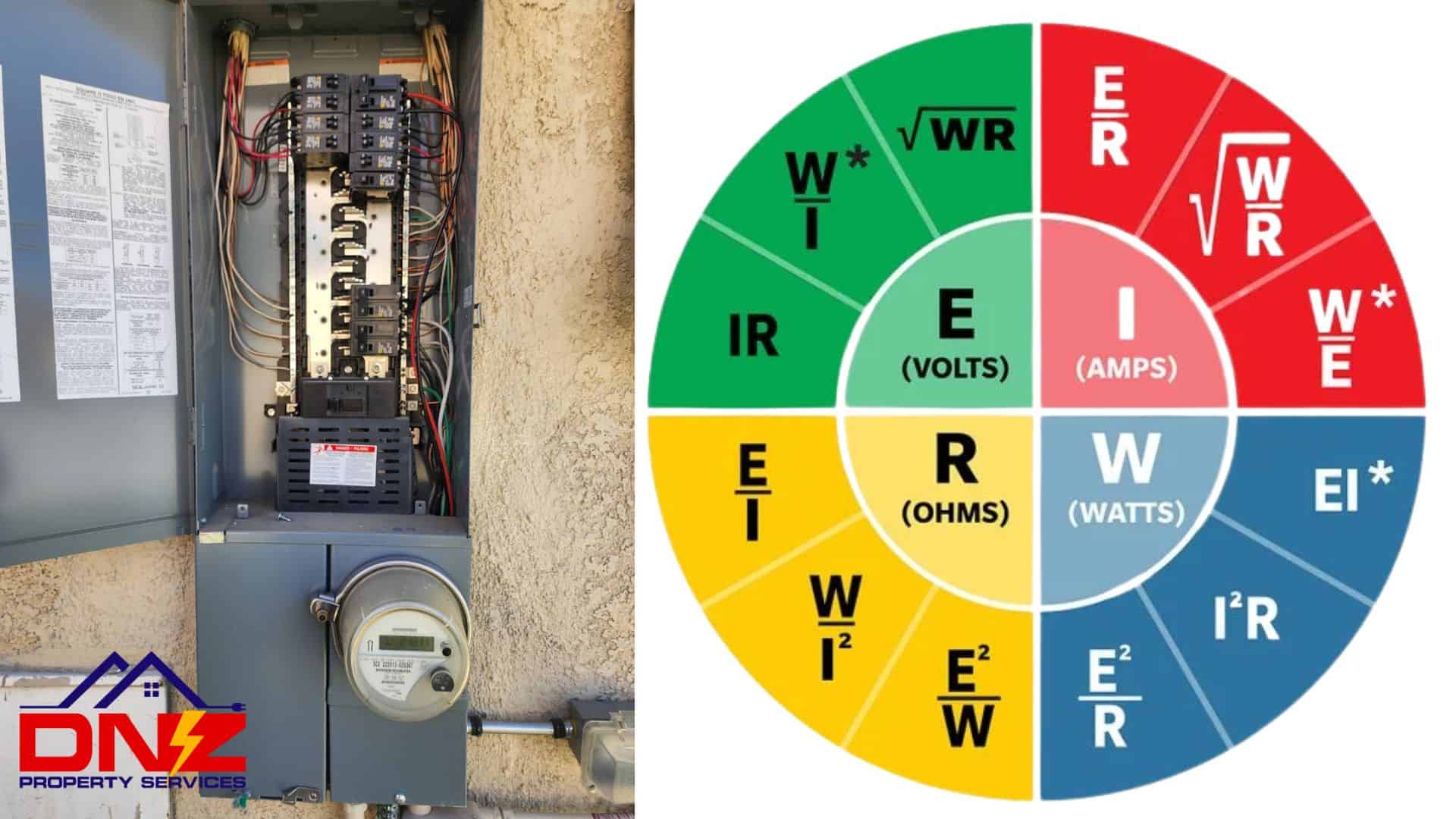 Electrical panel with circuit breakers and meter for home electrical upgrades.