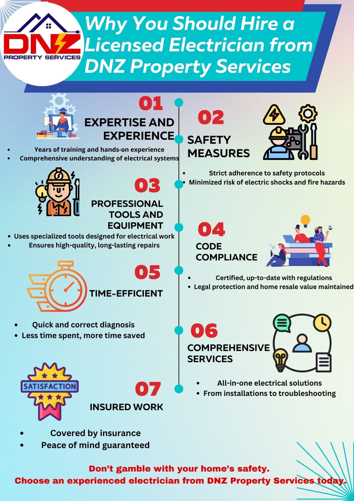nfographic explaining why to choose DNZ Electrical Services – licensed electricians offering panel upgrades, EV charger installation, emergency repairs, and reliable electrical solutions in Ventura and Los Angeles Counties