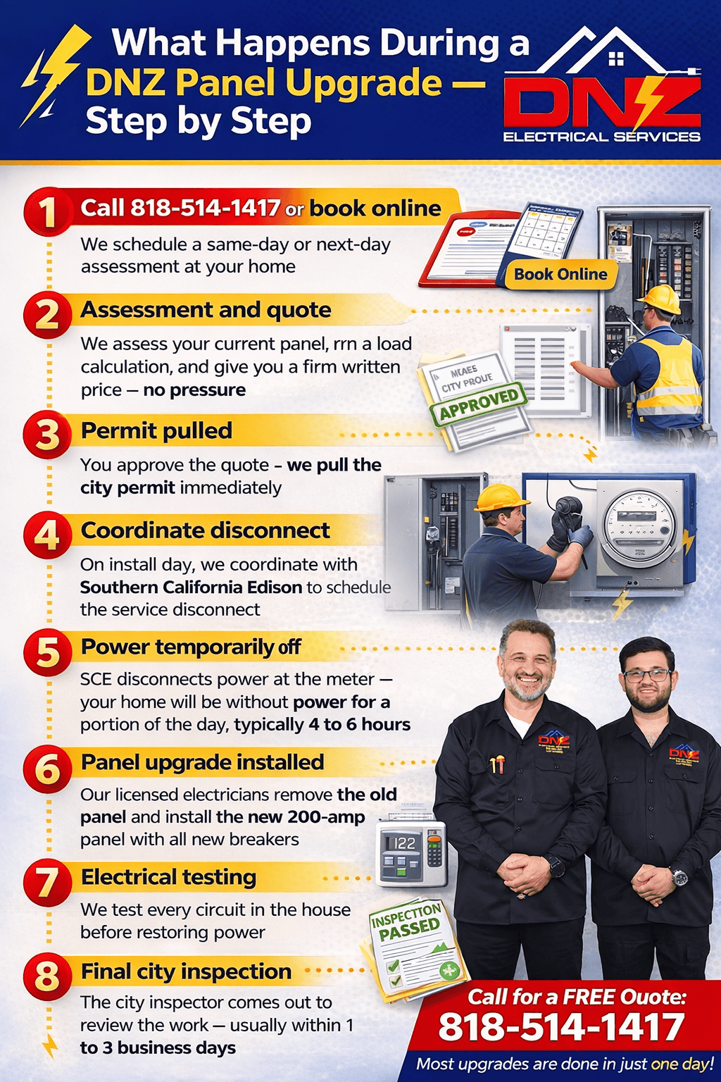 DNZ Electrical Panel Upgrade Process – Step-by-Step Guide by Licensed Electrician Step-by-step infographic explaining the electrical panel upgrade process by DNZ Electrical Services licensed electricians serving Agoura Hills and Thousand Oaks California.