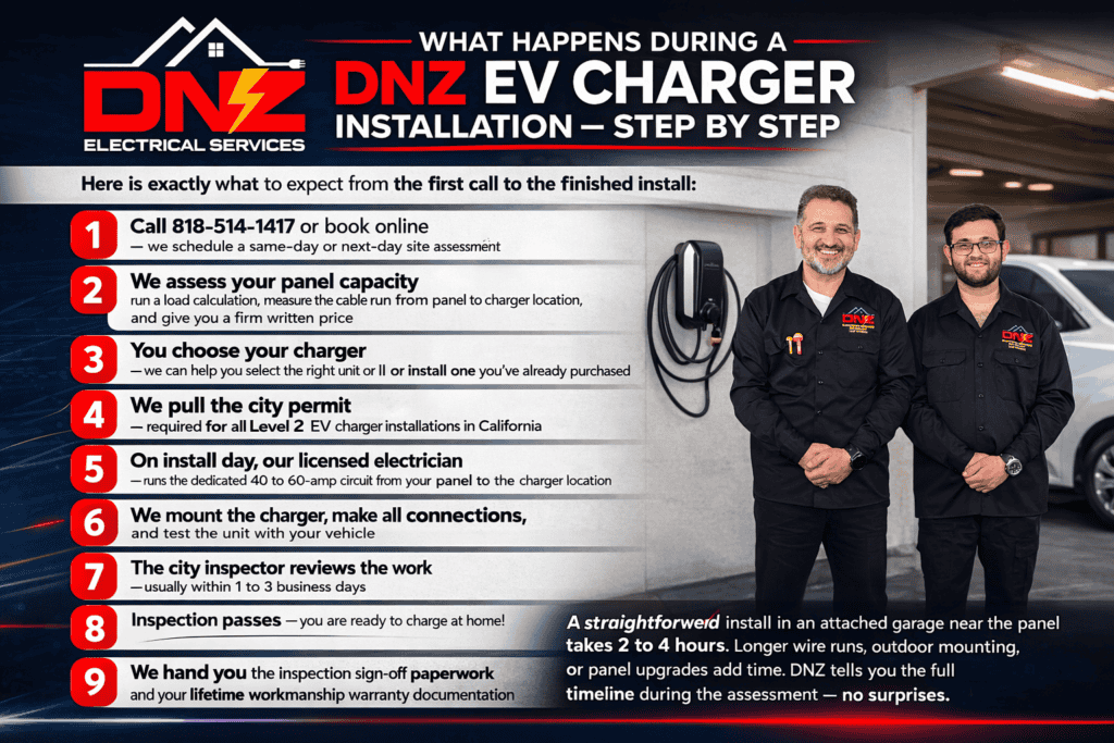 DNZ Electrical Services EV charger installation step by step infographic with DNZ logo, two technicians, and 9-step home EV charger installation process in California