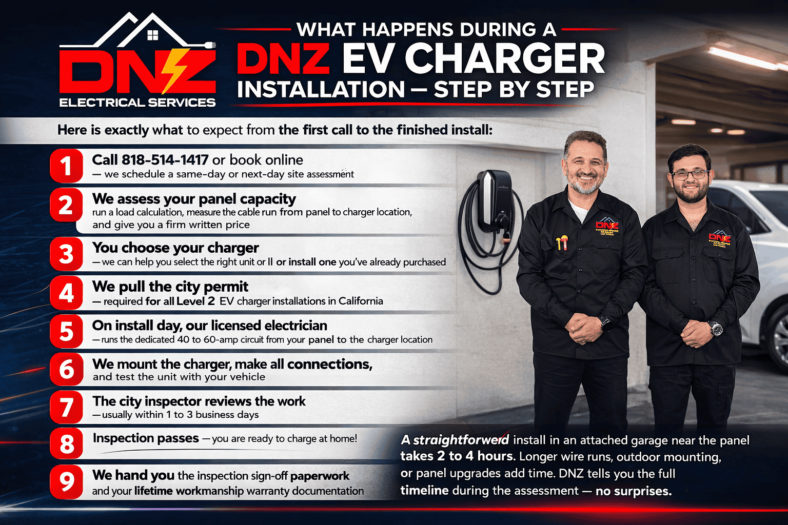 DNZ Electrical Services EV charger installation step by step infographic with DNZ logo, two technicians, and 9-step home EV charger installation process in California